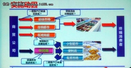 CRM系統(tǒng)助力三全食品渠道管理 食品互聯(lián)網(wǎng)銷(xiāo)售的創(chuàng)新實(shí)踐