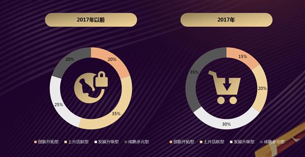 《2018互聯(lián)網(wǎng)+中國品牌發(fā)展報(bào)告》解讀 食品互聯(lián)網(wǎng)銷售的轉(zhuǎn)型與均衡之路