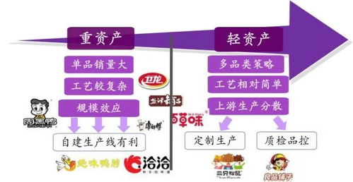 高瓴資本押注一只消費(fèi)龍頭股 食品互聯(lián)網(wǎng)銷售的數(shù)字化覺(jué)醒